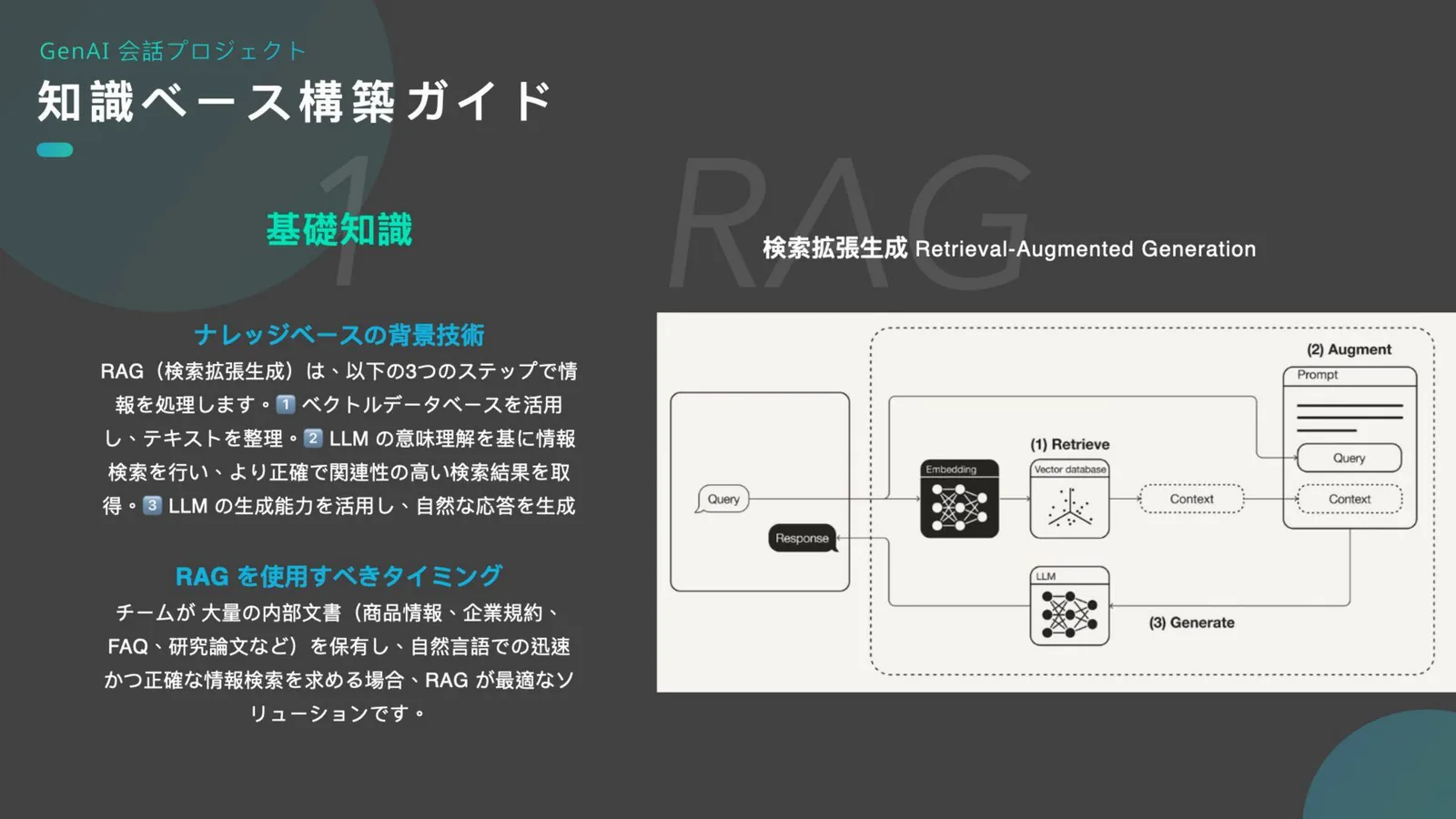 検索拡張生成（RAG）の三つの段階と、使うべき場面を示した図