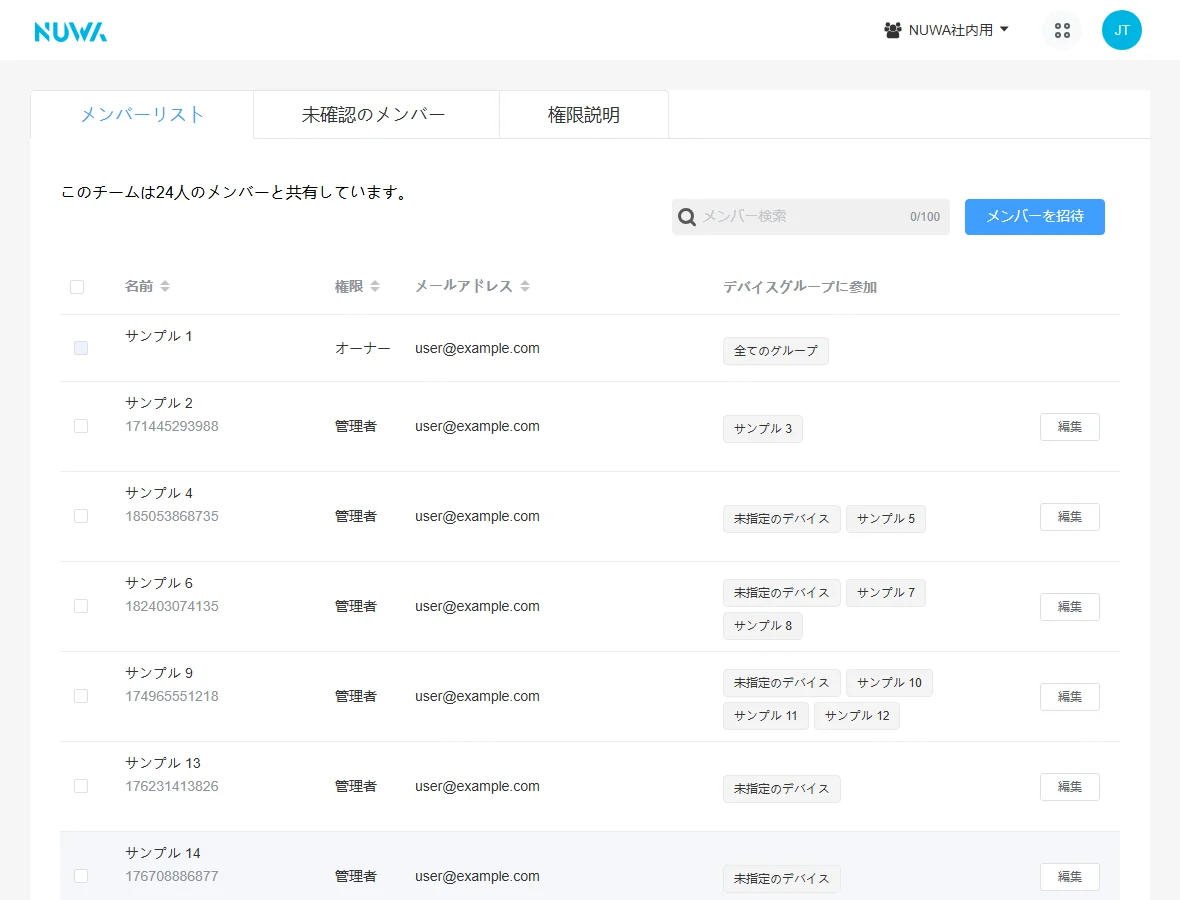 RMS の「メンバーと権限」画面（氏名・メールアドレスはサンプルに置き換えています）