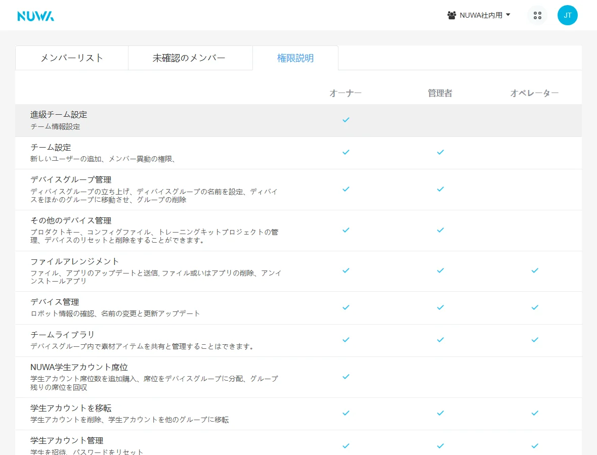 「権限説明」タブ（オーナー・管理者・オペレーターで使える機能の一覧）