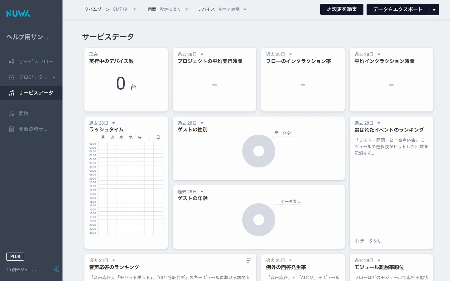 「サービスデータ」画面（タイムゾーン・期間・デバイスの切り替えと各レポート）