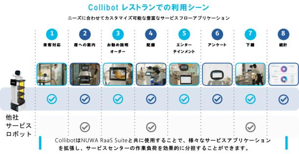操作手順の説明画像