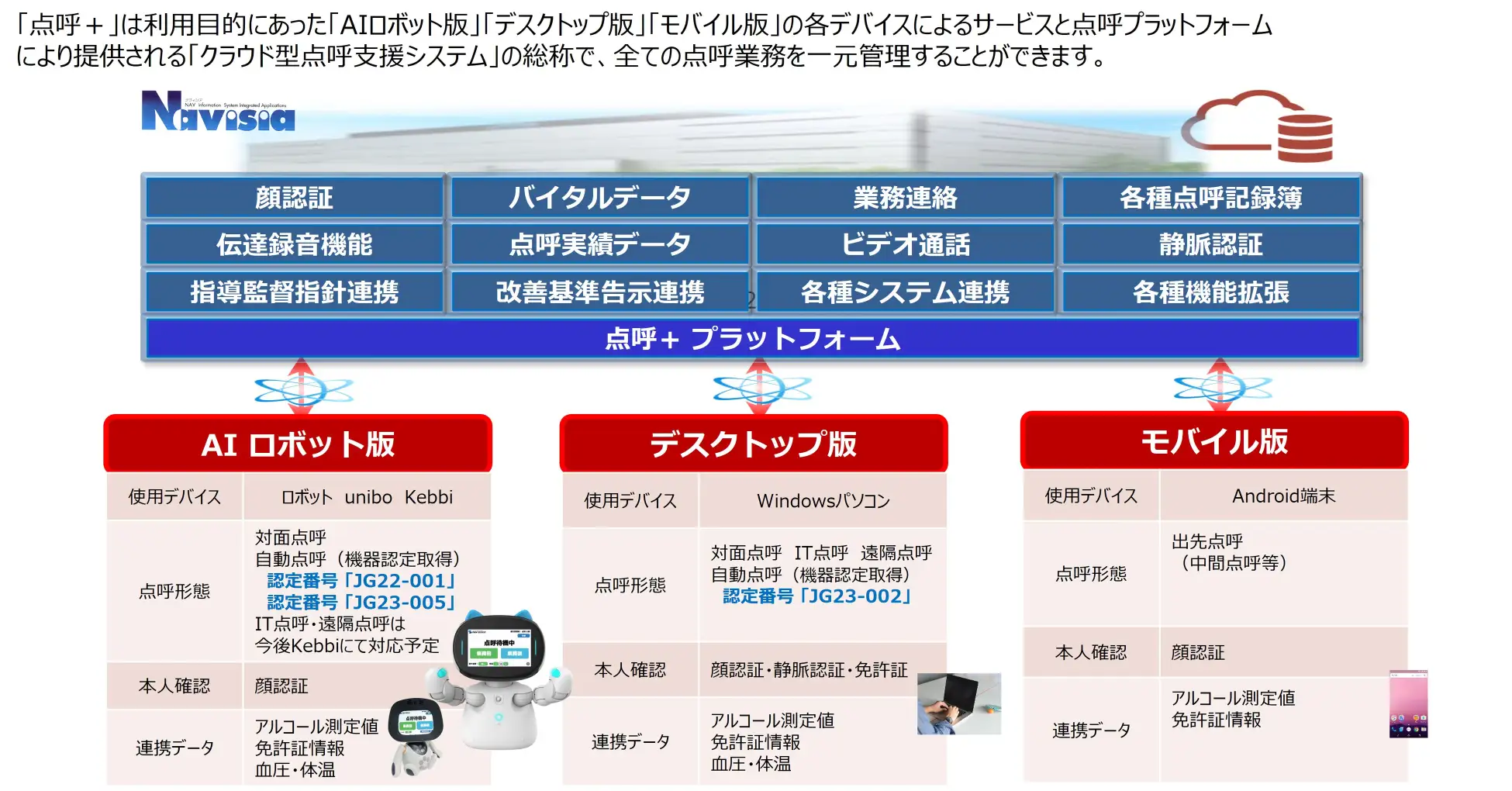 「点呼＋」シリーズに新製品、ロボット版 Kebbi が登場の掲載画像 2