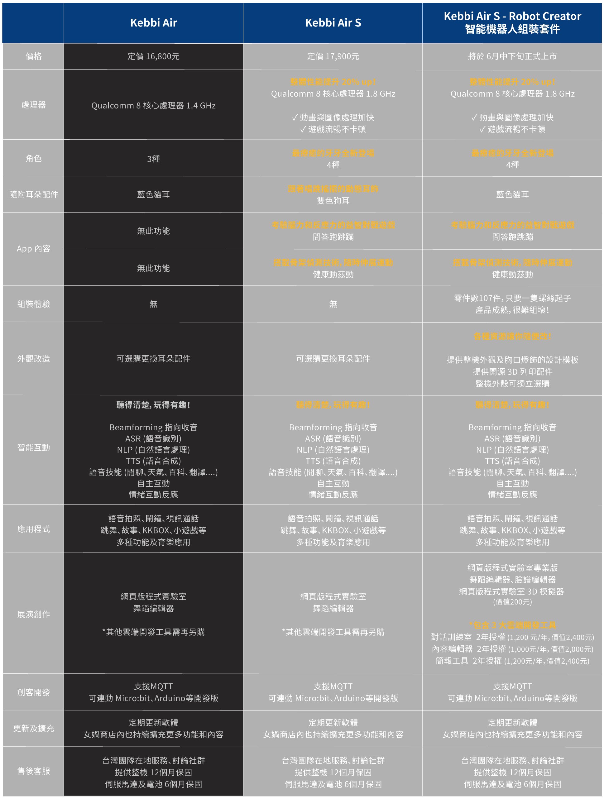 20210510_dk1_allsku_spec
