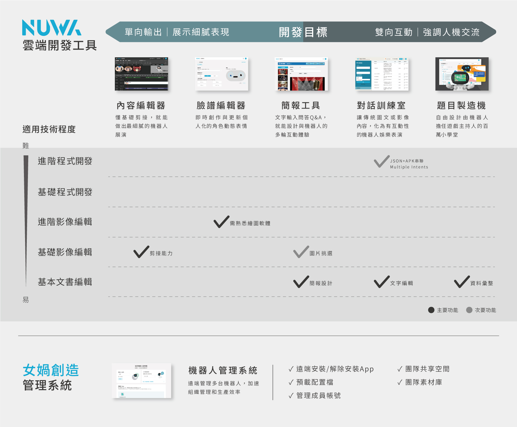 官網biztools頁面各工具總覽表_修改