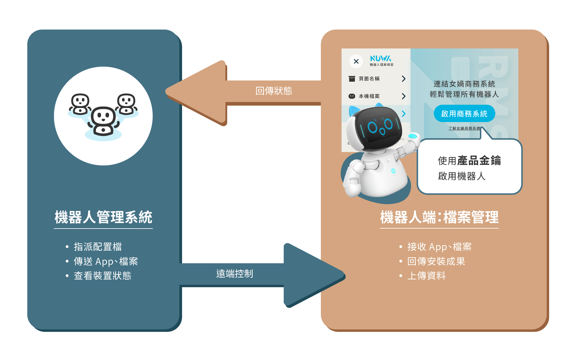 biztoools網頁更新-27