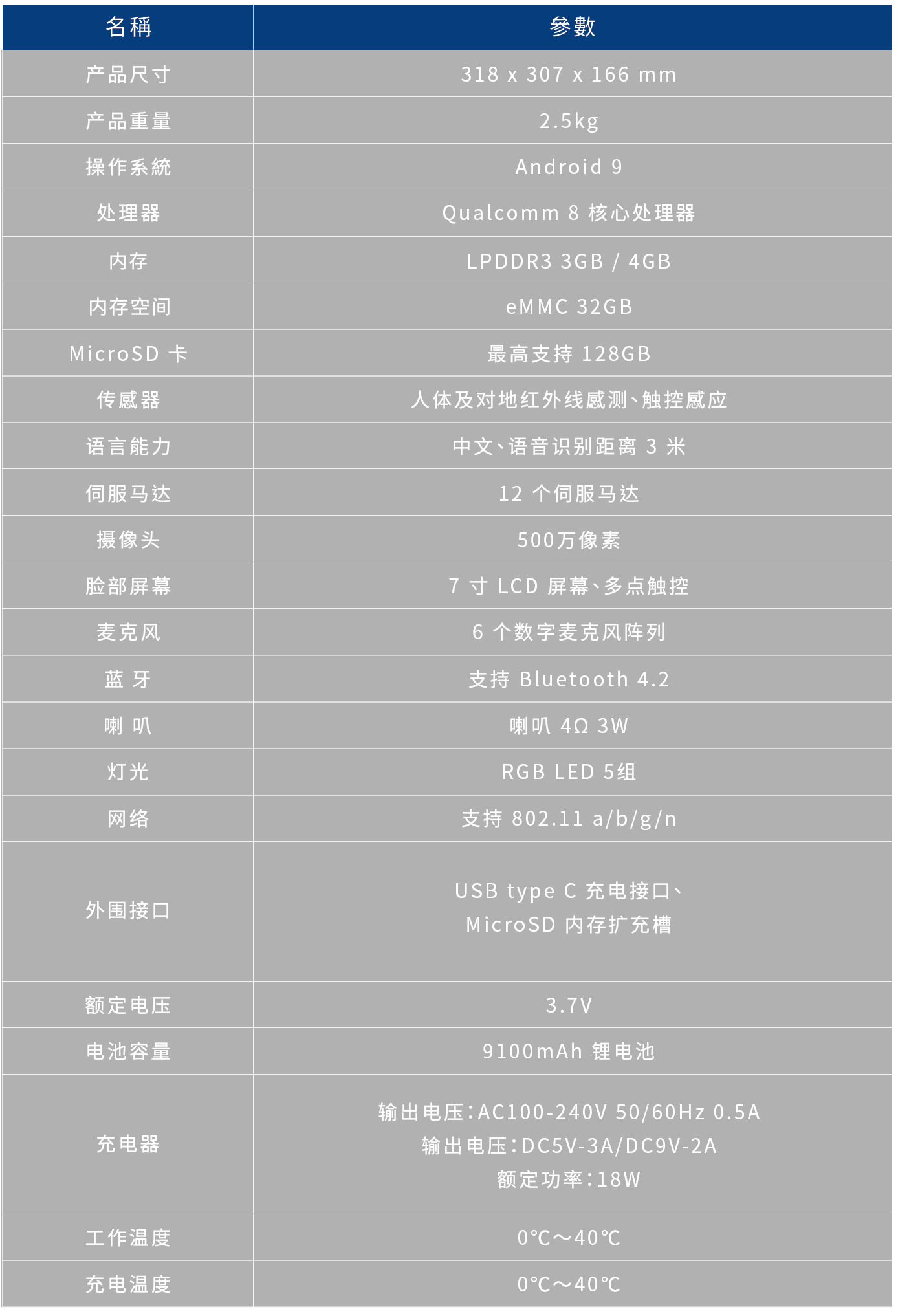 20211122_dk1規格_CN Kebbi Air S – Robot Creator 机器人组装套件产品规格表