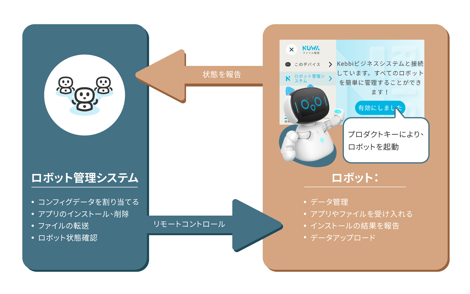 RMS