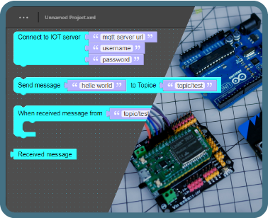 codlab MQTT