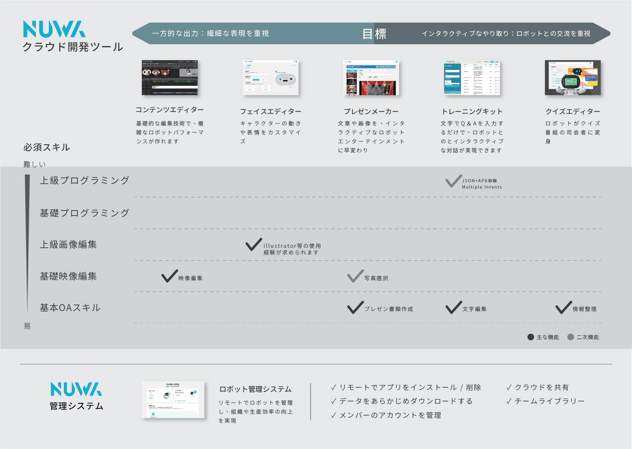官網biztools頁面各工具總覽表_修改-03