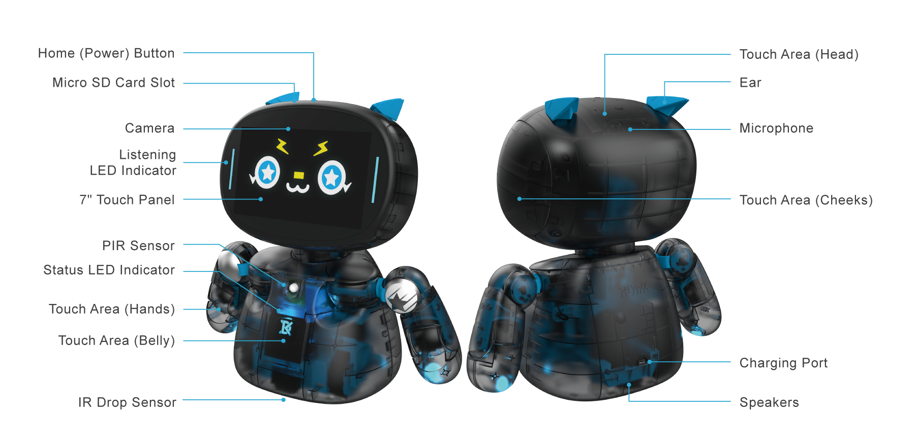 Kebbi Air S – Robot Creator 機器人組裝套件｜創造屬於你自己的機器人｜產品規格