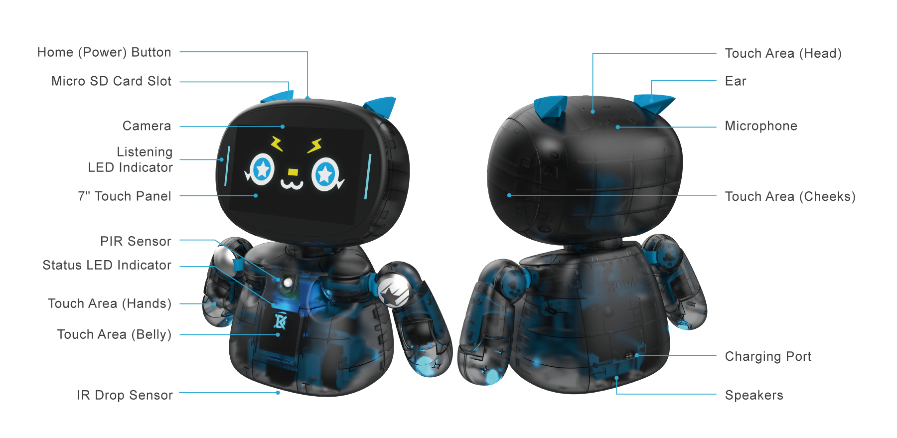 Kebbi Air S – Robot Creator 機器人組裝套件|創造屬於你自己的機器人|產品規格