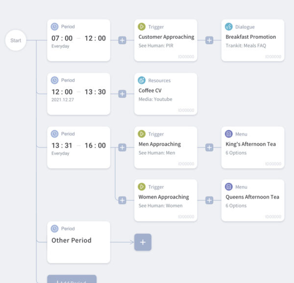 Roflow_UI